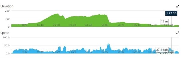 BikeRoute_Monbazillac_CR (Small)