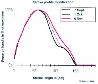 StrokeProfile_400w