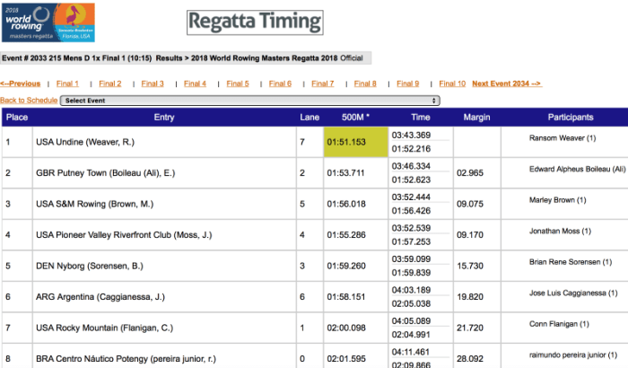 Sarasota2018_Results (Custom)